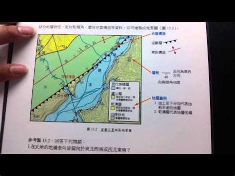 地質圖怎麼看|6. 地質圖 6.1 岩層於地形 圖上的分布 6.2 地質剖面圖 6.3 地質。